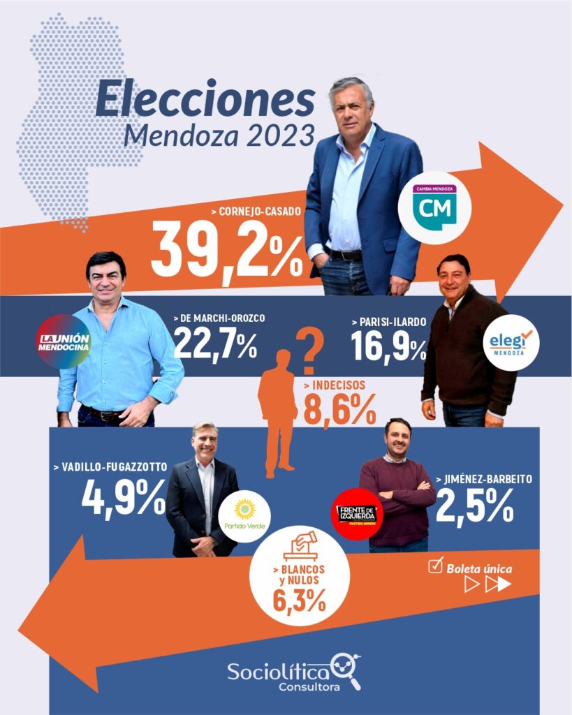 proyeccion-encuesta-sociolitica