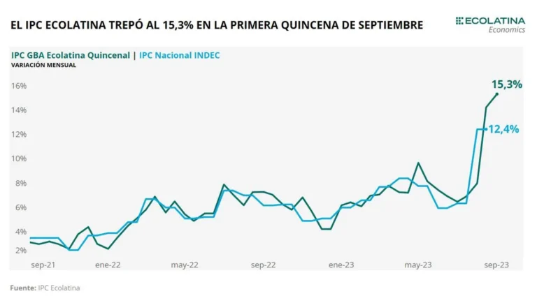 informe-consultora-ecolatina