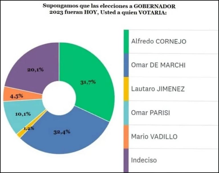 encuesta-dc-consultores