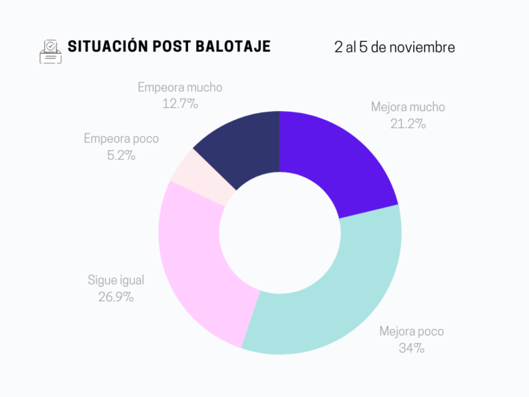 situacion-post-balotaje